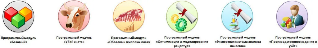 программное обеспечение мясокомбинат в Москве