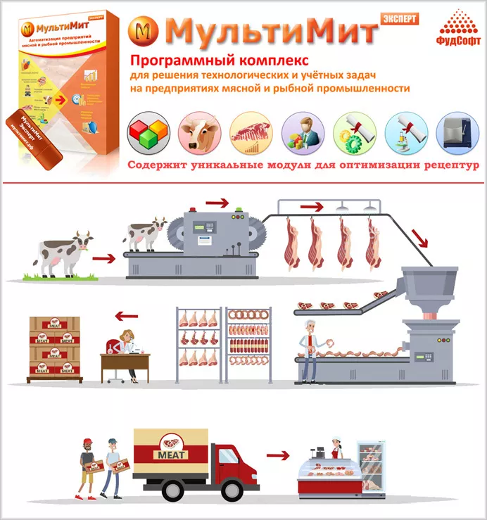 программное обеспечение мясокомбинат в Москве 2